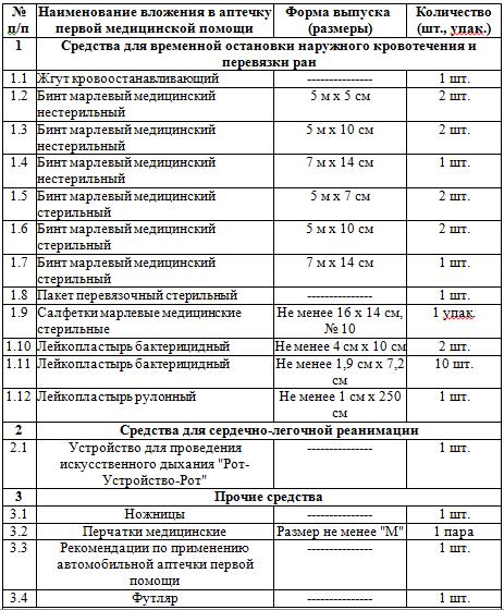 Приказ на аптечку первой помощи на предприятии образец